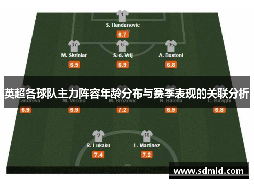 英超各球队主力阵容年龄分布与赛季表现的关联分析