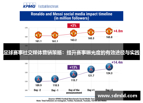 足球赛事社交媒体营销策略：提升赛事曝光度的有效途径与实践